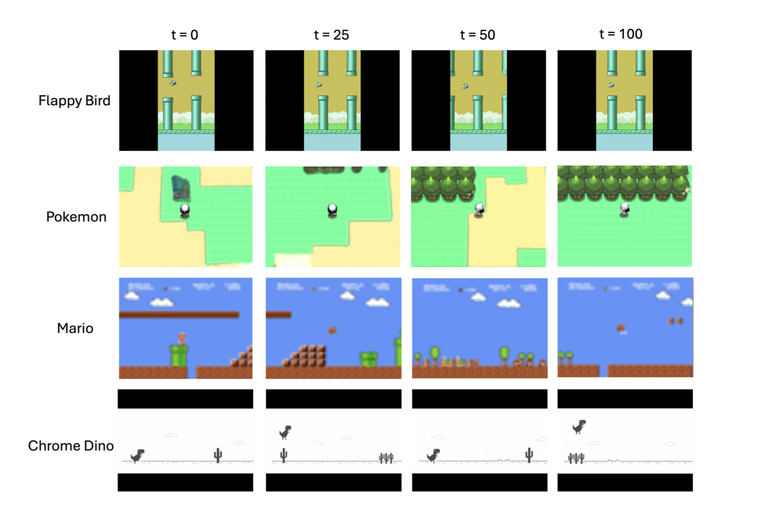 Real-Time 2D game generation world-model snapshots